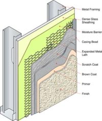 Hard Coat Stucco | Atlanta Stucco | Atlanta Waterproofing